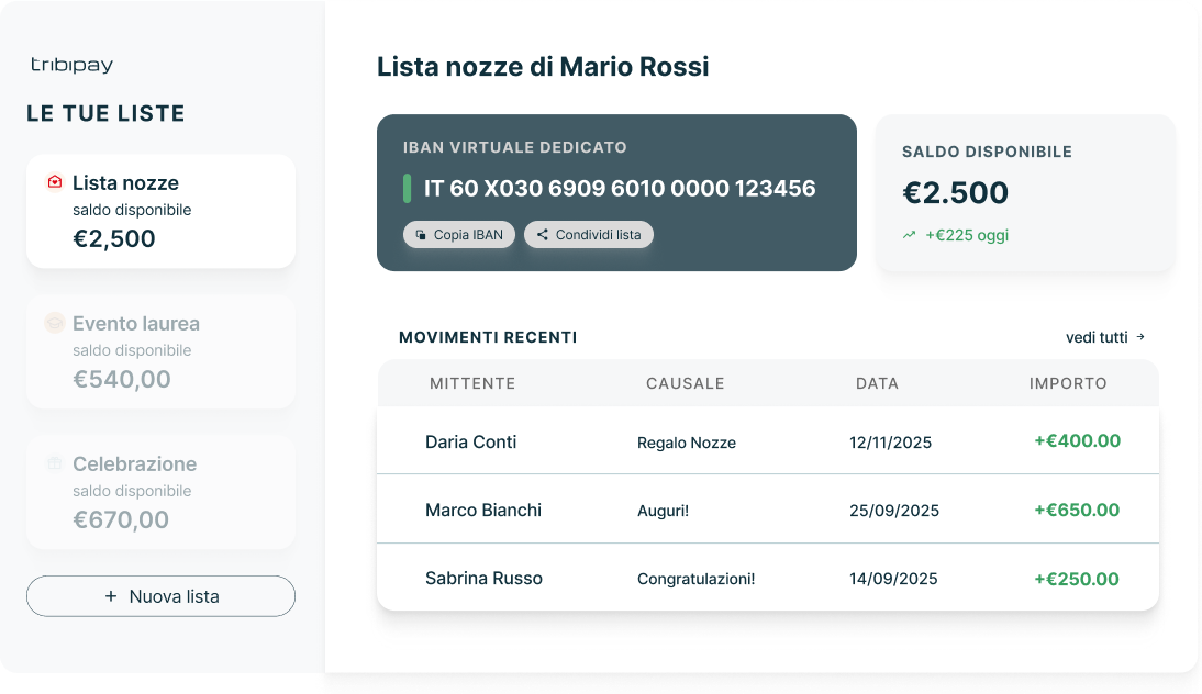 Dashboard Tribipay — lista nozze, IBAN dedicato e movimenti recenti